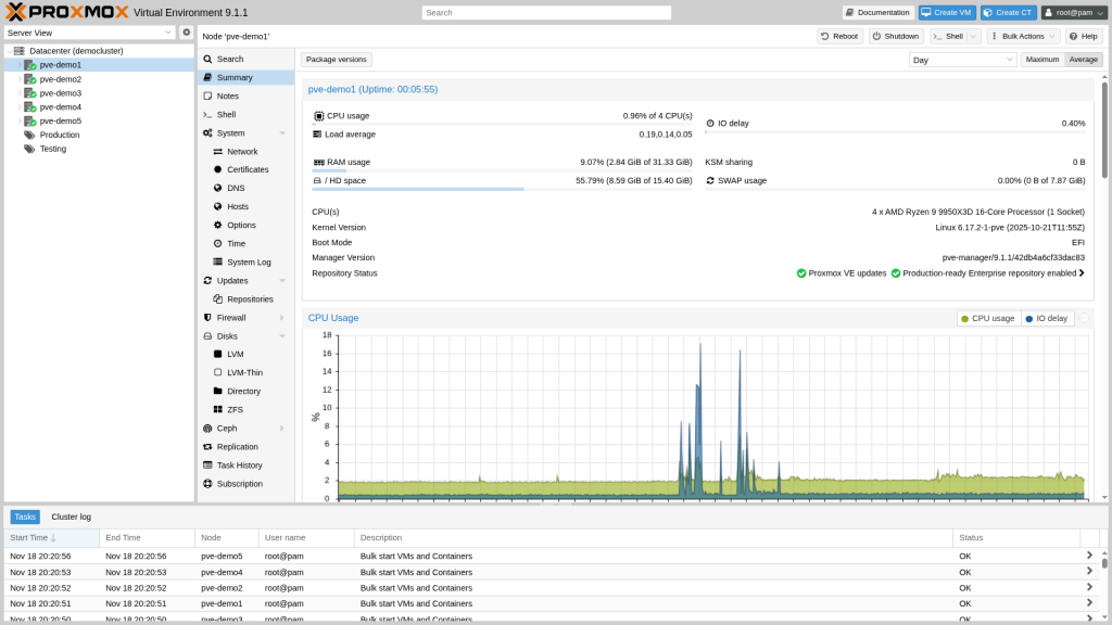 Proxmox Dashboard overview