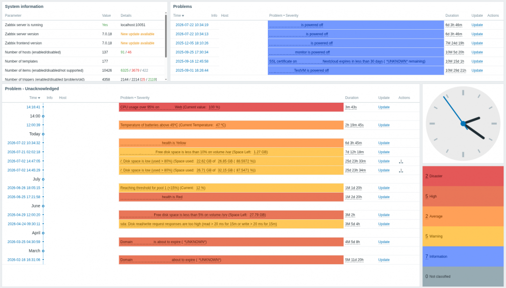 Zabbix Dashboard